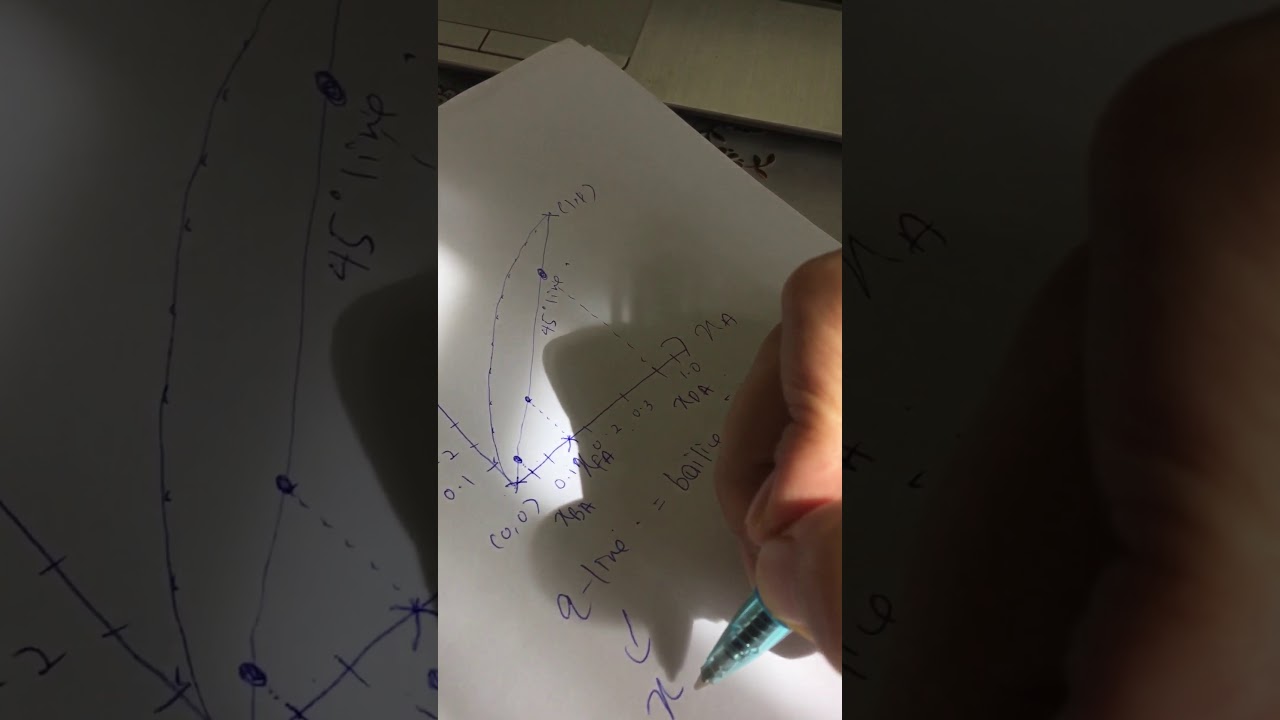 Tutorial on calculating number of stages in distillation column