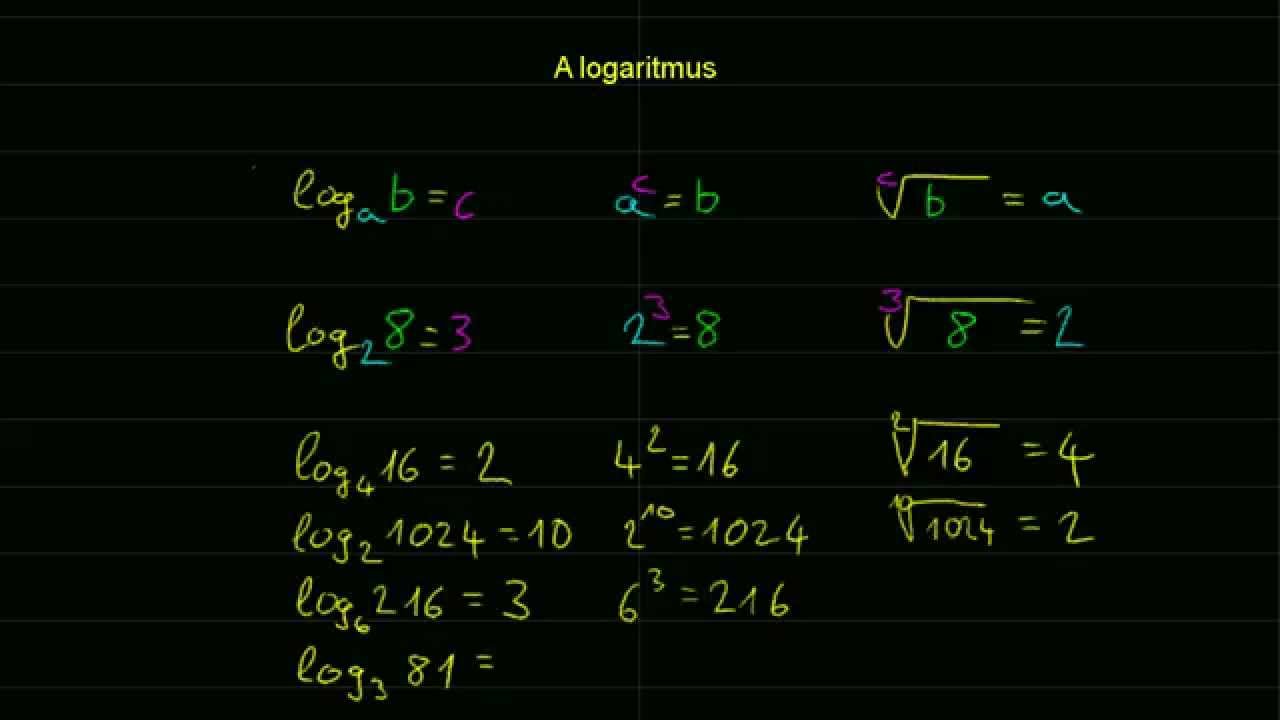 A logaritmus