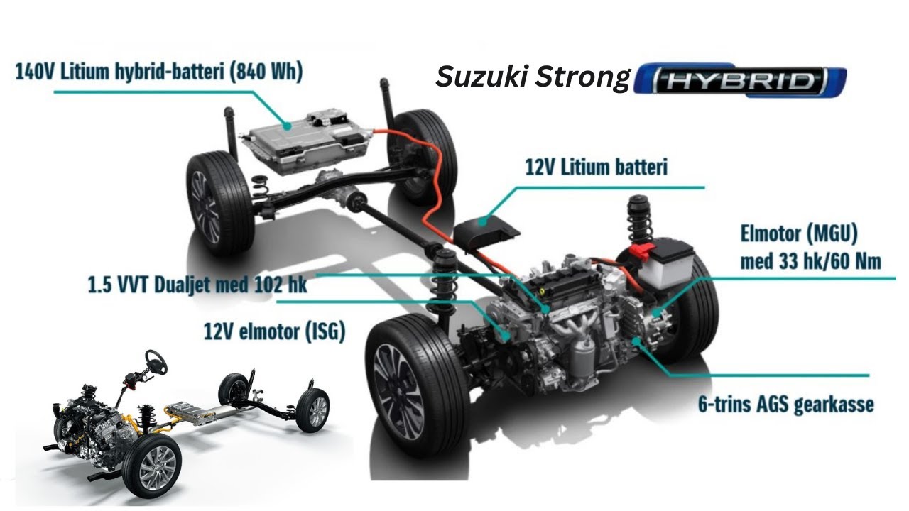 Suzuki strong hybrid system ｜ Hybrid System Technology Explained ｜ Suzuki AGS