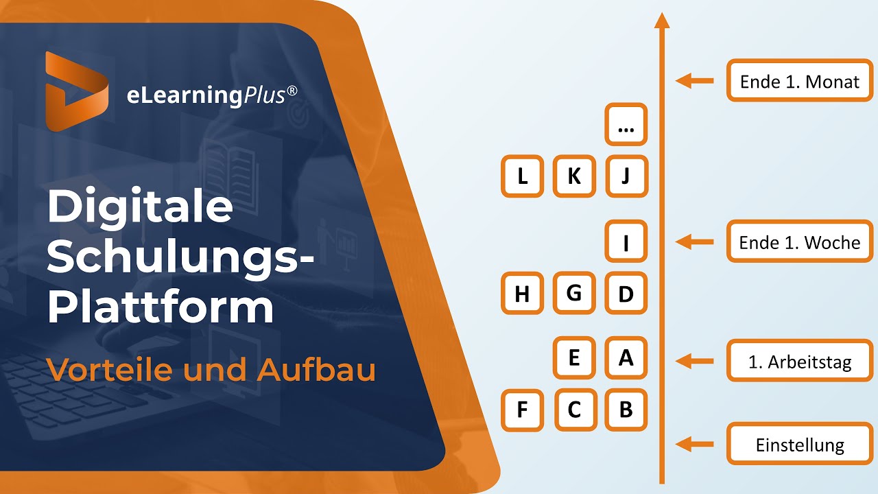 Nie wieder DUMME Fragen beantworten: Mit 5 Fragen deine Schulungsplattform aufbauen