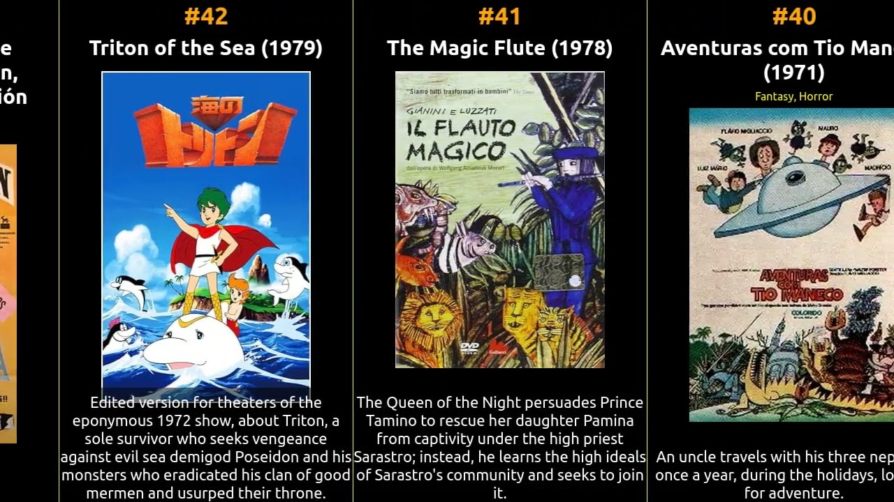 Top 100 Animation Movies of the 1970s