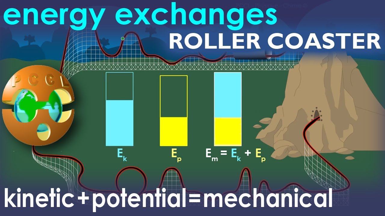 ROLLER COASTER - ENERGY EXCHANGE - Kinetic + Potential = Mechanical - Physics