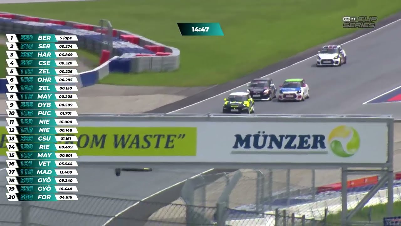 Swift Cup Europe 2023 - Red Bull Ring R2