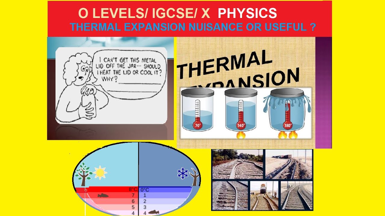 Thermal expansion | Coefficient linear expansion | Bimetallic strip