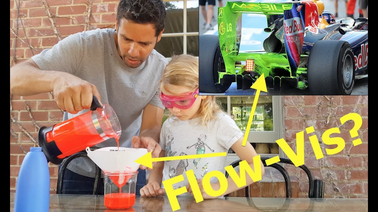 MP121 - F1 Flow-Vis Paint. What? How? Why? When?