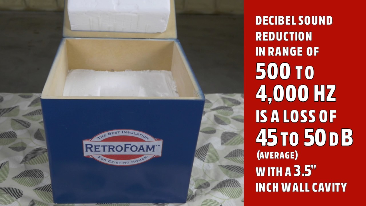 RetroFoam Insulation Sound Dampening Demonstration