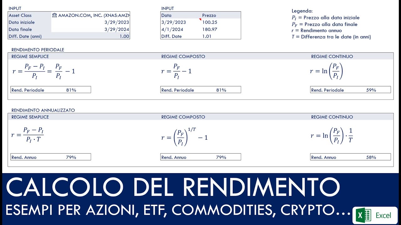 CALCOLO del RENDIMENTO di azioni, ETF, crypto: metodologie e regimi di interesse. Esempi con excel
