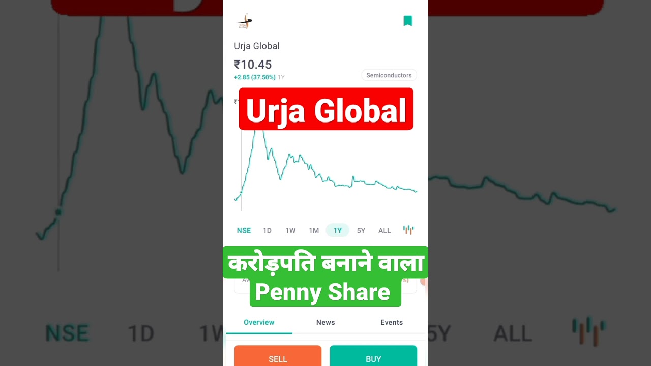Urja Global Share Latest News, Penny Share to buy now , Urja Global Stock Breaking news, Urja target