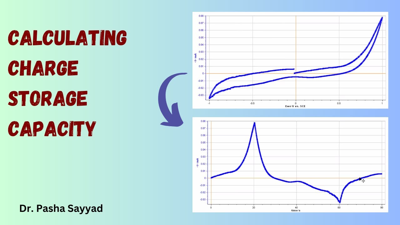 How to calculate Charge Storage Capacity (CSC) using Cyclic Voltammetry (CV)