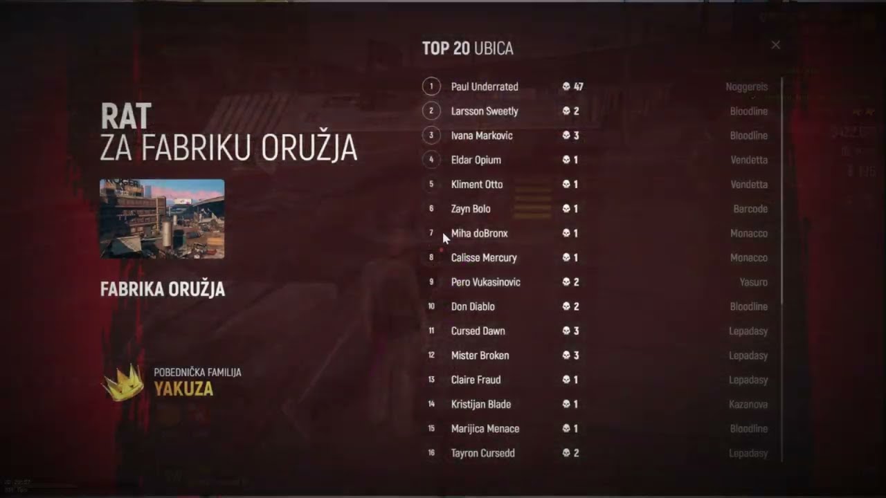 [GrandRP] [HVH] Domination x 47 Kills in WF | @xhakayy