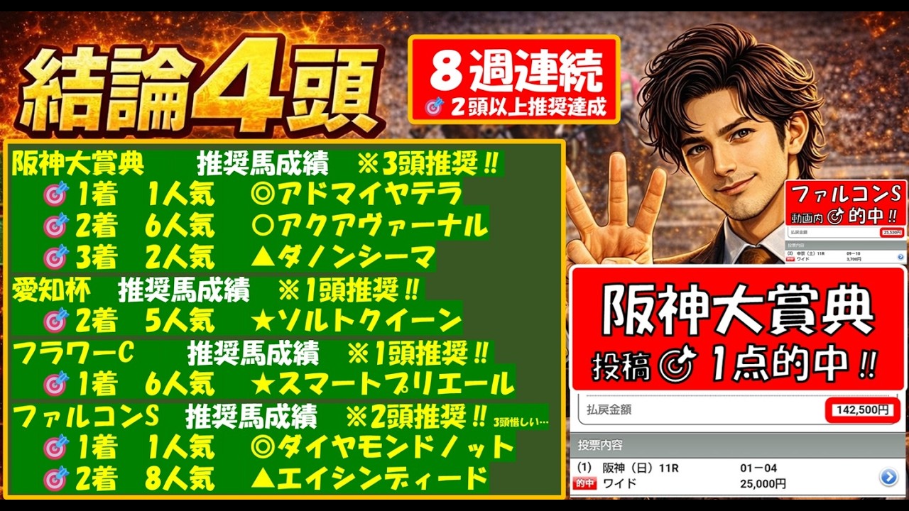 【阪神大賞典2026・フラワーC・ファルコンS・愛知杯】危険な人気馬は買いません！⚠️結論4頭だけ買います｜4重賞を5種分析で徹底予想【ぱらお指数 競馬予想TV 最新】
