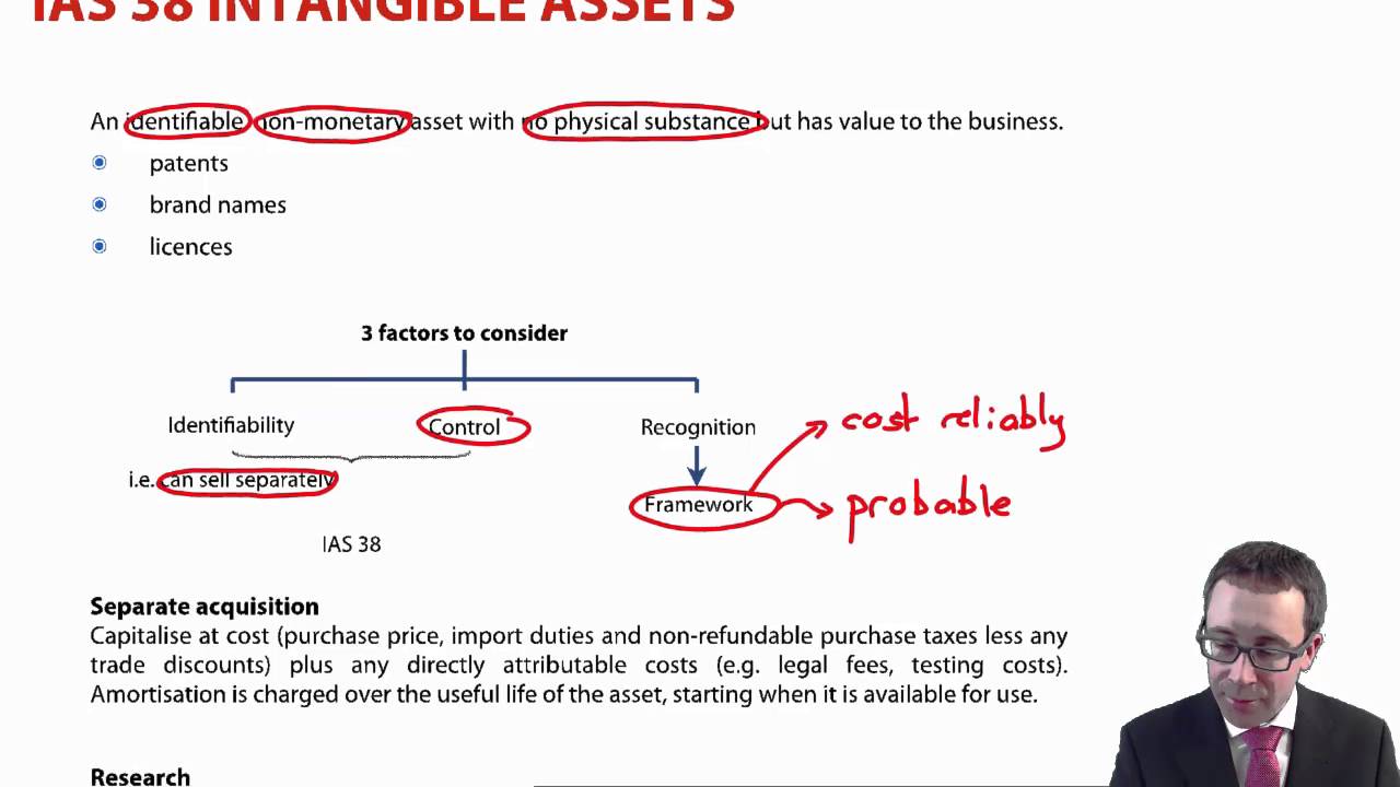 CIMA F1 IAS 38 Intangible Assets
