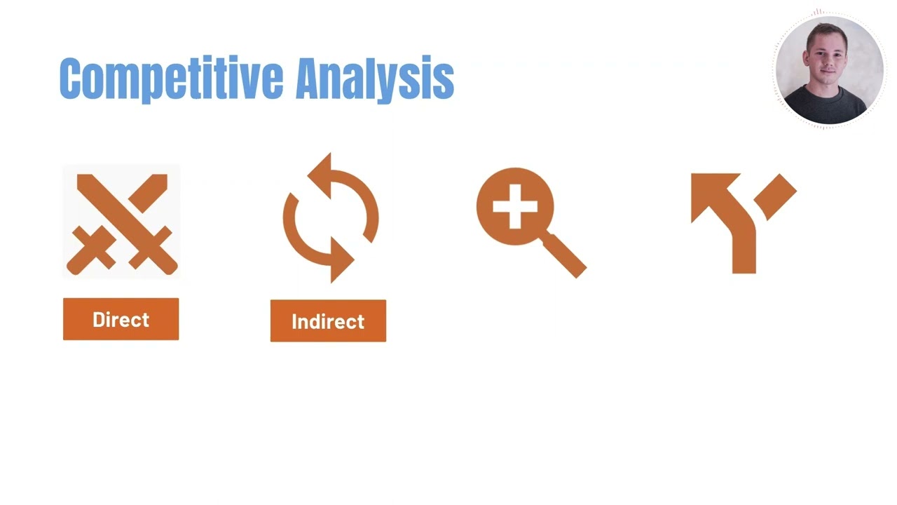 Understanding Direct, Indirect, and Potential Competitors in Competitive Analysis