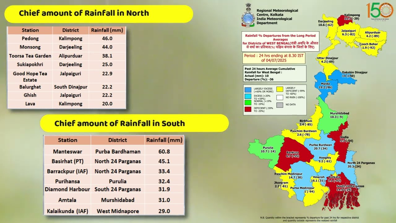 Daily Weather Video (04-07-2025), Regional Meteorological Centre, Kolkata