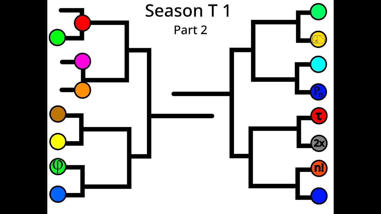 Season T 1 | Duplicator Vs Splodey