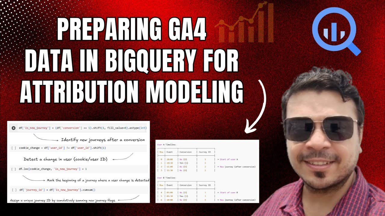 Attribution Modeling Using GA4 + BigQuery | Part 1 - Data Preparation