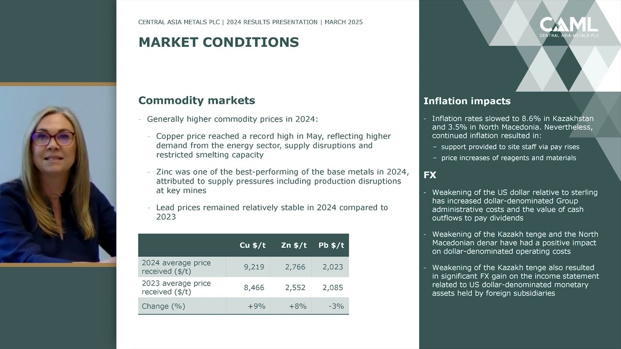 CAML 2024 Results Presentation
