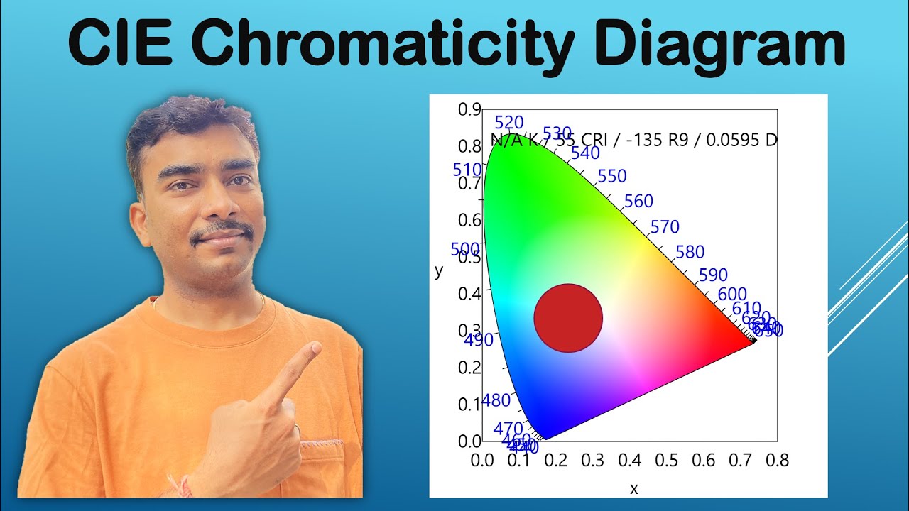 Plotting cie chromaticity diagram