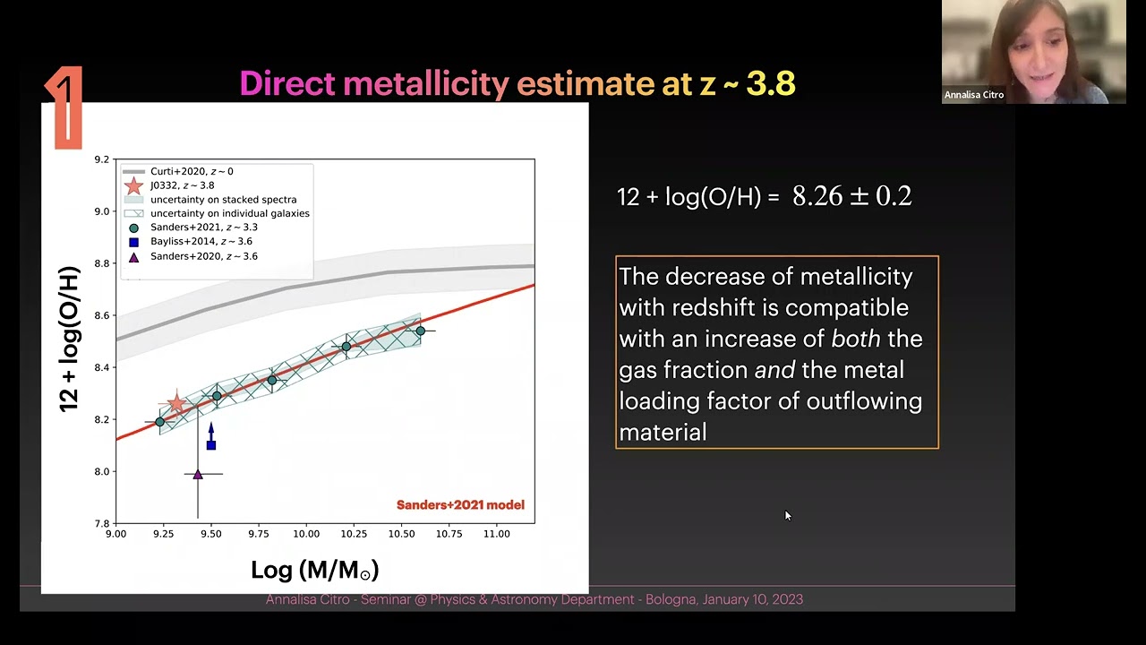 Annalisa  Citro: A comprehensive metallicity analysis of a z~3.8 gravitationally lensed galaxy