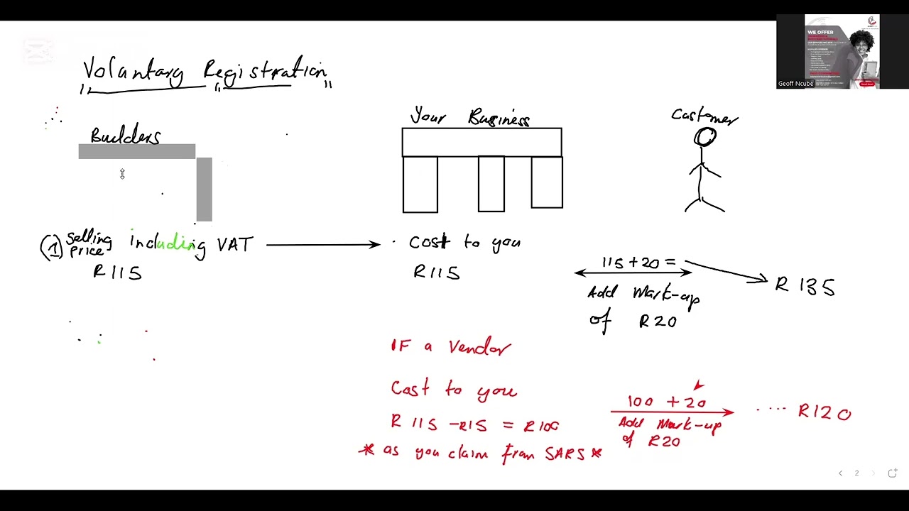 Taxation - Value Added Tax Explained Part 1