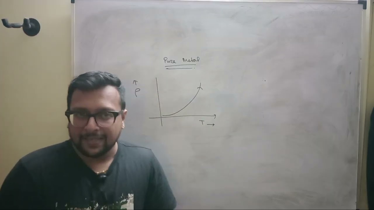 Resistivity vs Temperature graph (ICSE Class 10)
