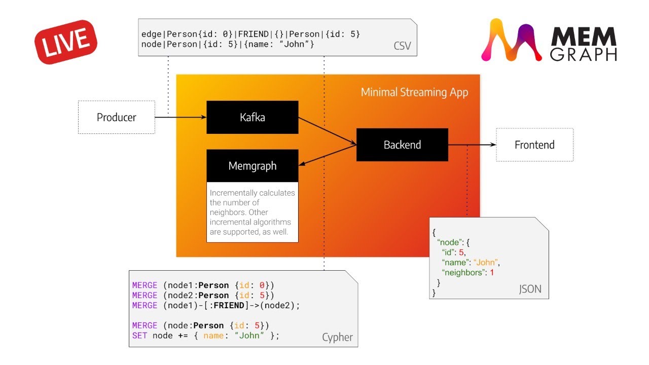How to start building graph streaming apps?