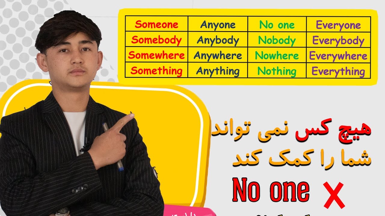 انواع ضمایر: ضمایر نامعین/ Indefinite pronouns