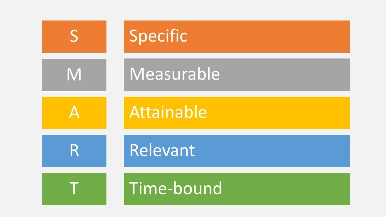The SMART Study plan