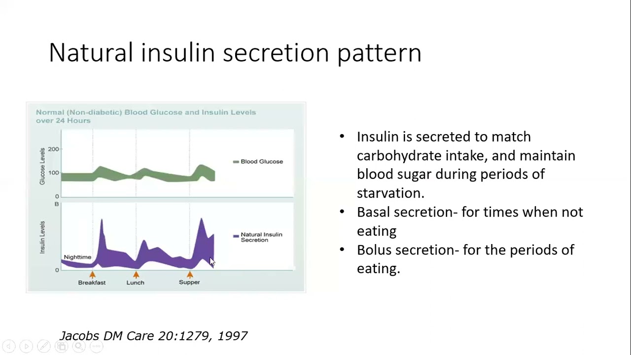 Paediatric Diabetic  Series : Insulin regimens, dosage and adjustments