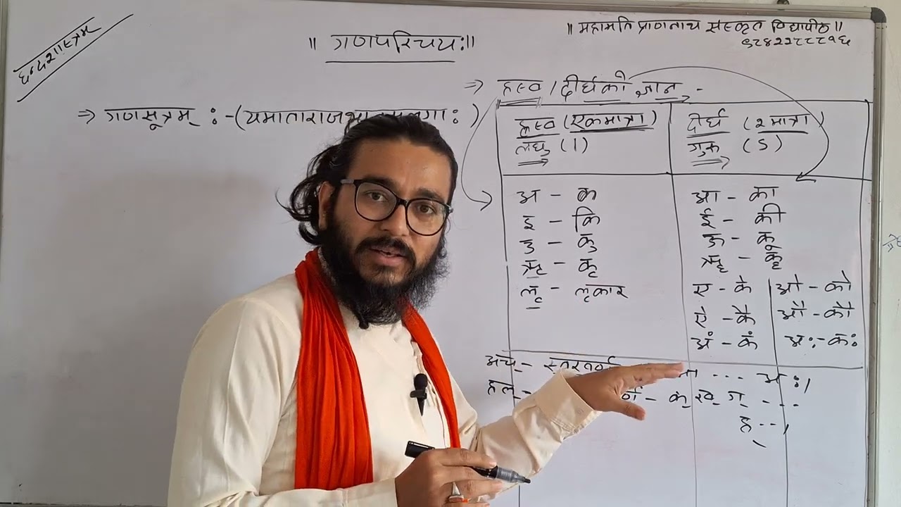 छन्द, गणपरिचय, ह्रस्व, दीर्घ, लघु, गुरुको छोकरीमा ज्ञान । आचार्य विमल दाहाल ।