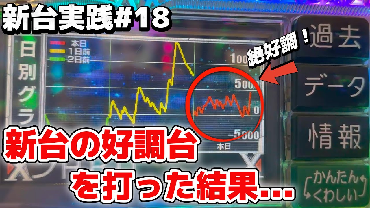 【新台実践】ジャグラーの負けを新台のパチンコで取り返そうとした結果...