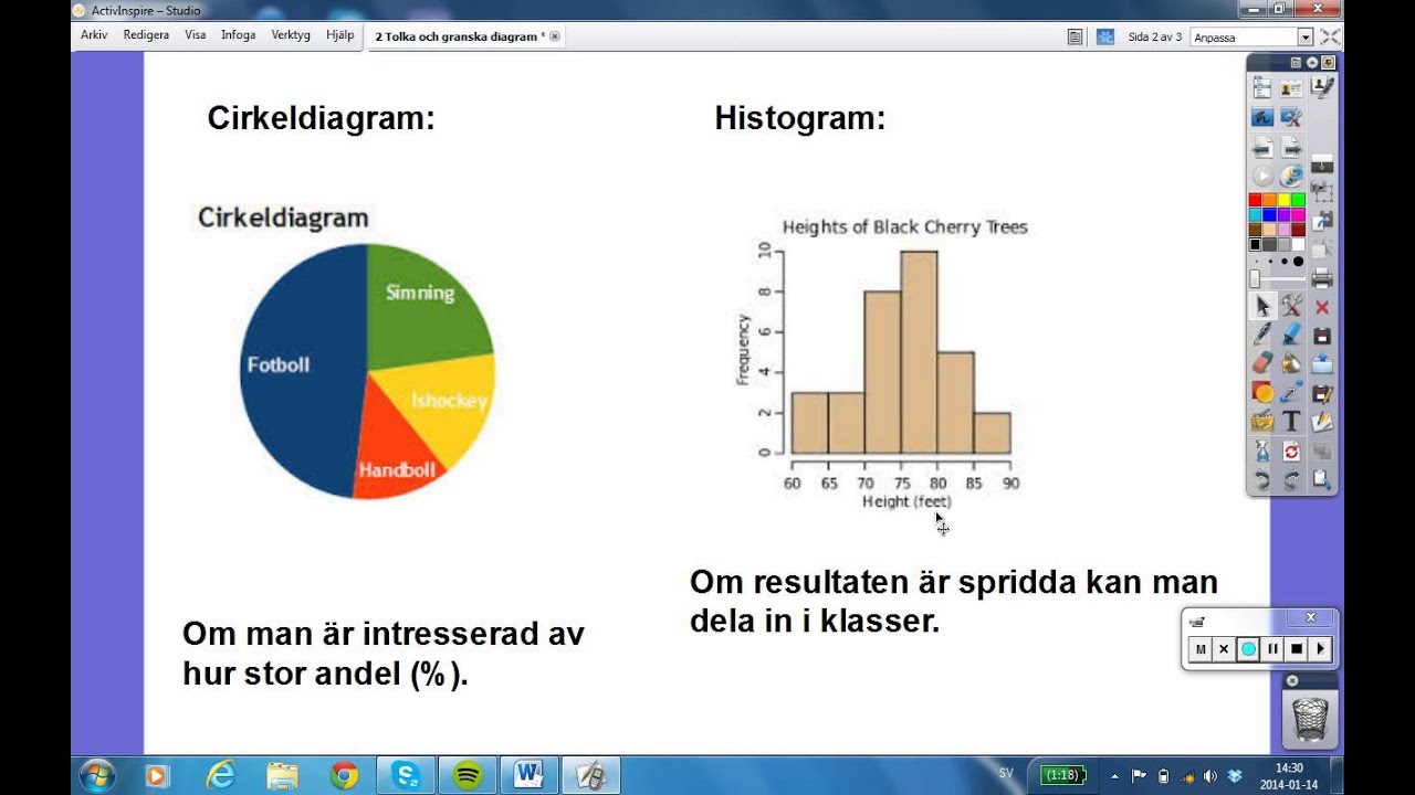 2 Tolka och granska diagram