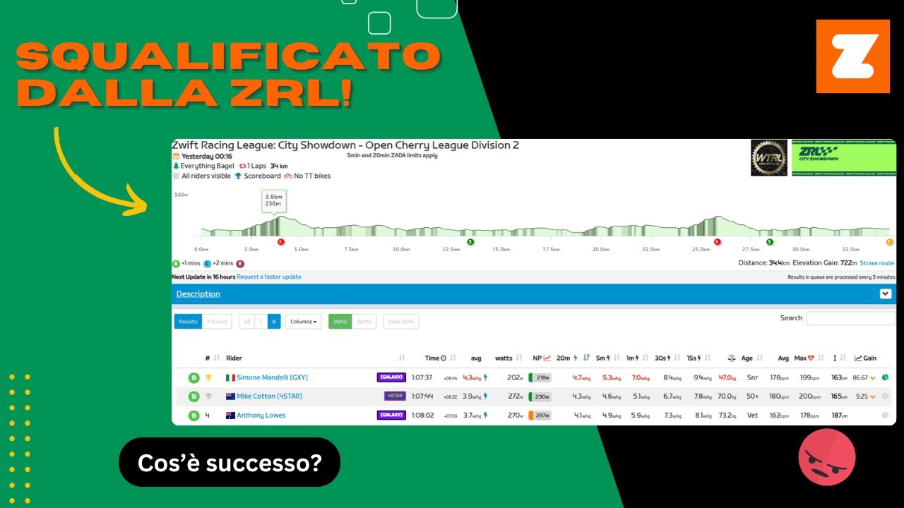 Sono stato SQUALIFICATO dalla Zwift Racing League!