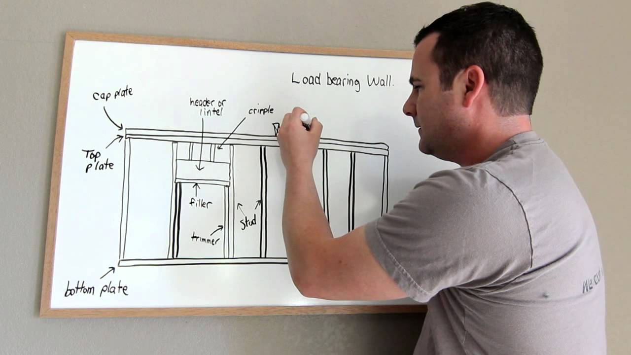 Framing Tips and Terminology of a Load bearing wall