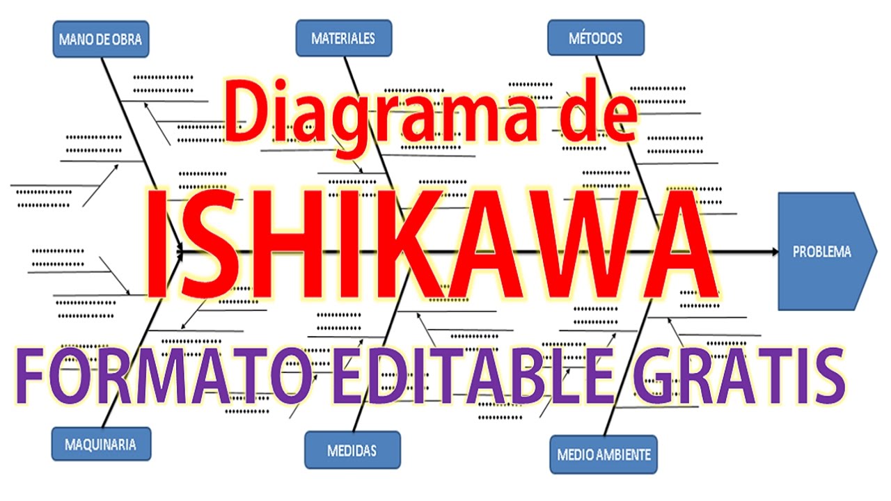 DIAGRAMA DE ISHIKAWA EN EXCEL | FORMATO EDITABLE PARA DESCARGAR GRATIS