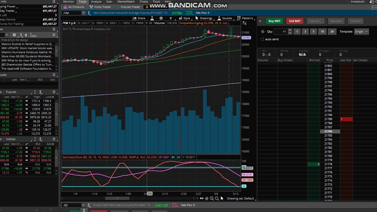 Trading E-mini Stock Index Futures Video 2