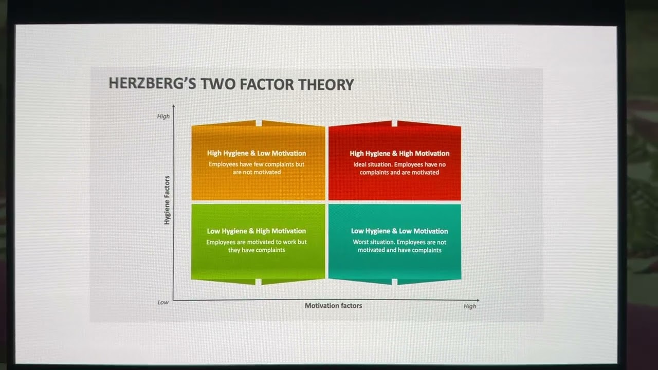 Motivation theories part 2
