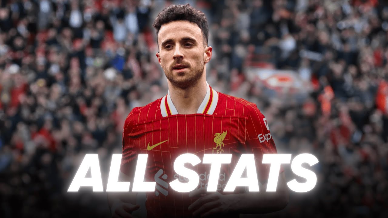 Diogo Jota | All Stats Revealed | 2014-2025