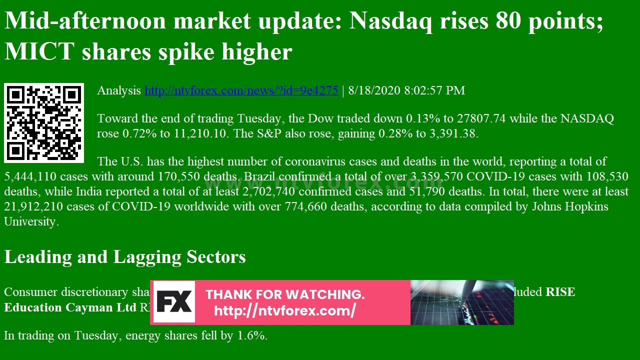 Mid afternoon market update Nasdaq rises 80 points MICT shares spike higher Analysis