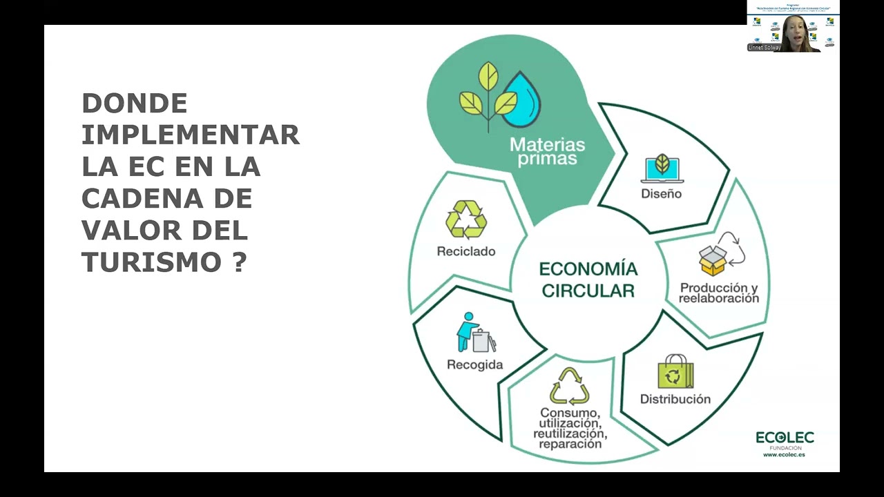 La Economía Circular y su aplicación en el Turismo