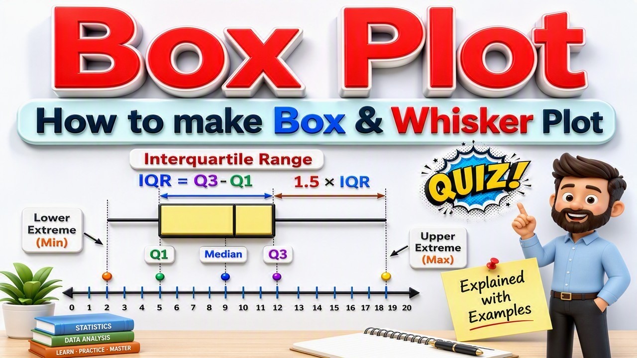 Box Plot [ 𝐁𝐨𝐱 𝐚𝐧𝐝 𝐖𝐡𝐢𝐬𝐤𝐞𝐫 𝐩𝐥𝐨𝐭 ] How to create Box and Whisker plot | Explained with example