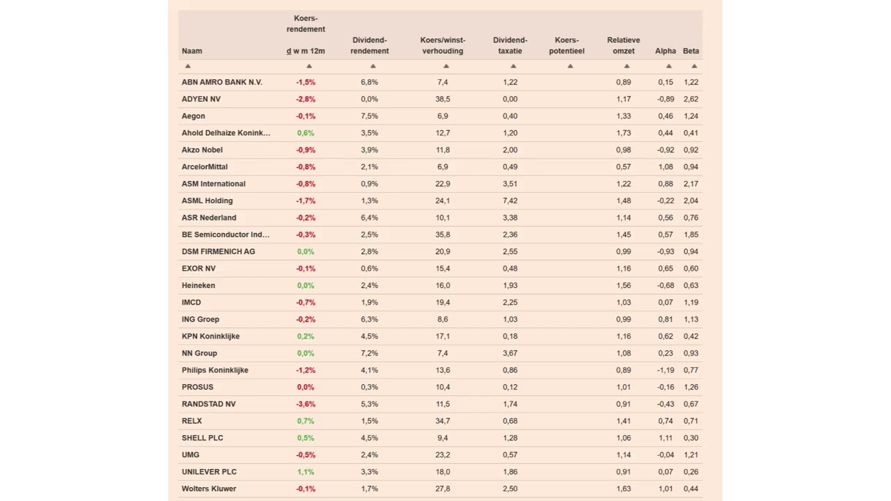 Verwachting Aandelen in 2025! AEX index analyse, KOOPTIP PUT opties ING, #VIX, #investing, #trading