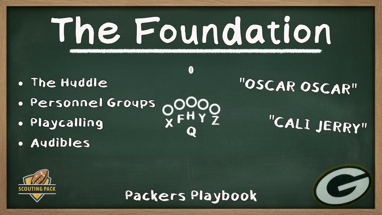 Inside the Packers Playbook: Huddle, Cadence, and Personnel | Ep 1