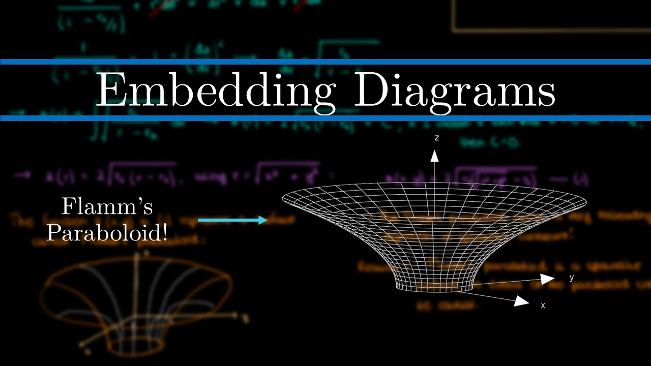 Spacetime Embedding Diagrams: Flamm's Paraboloid | General Relativity