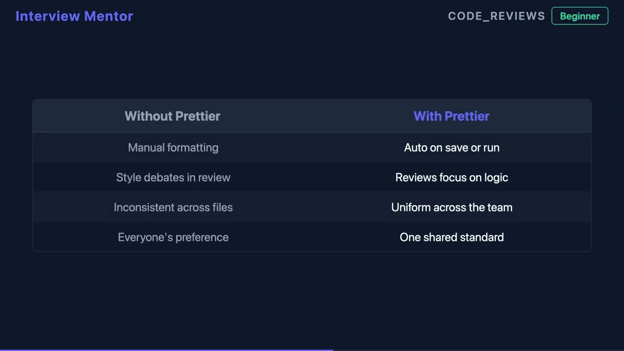 What Does Prettier Do? Code Formatter Explained