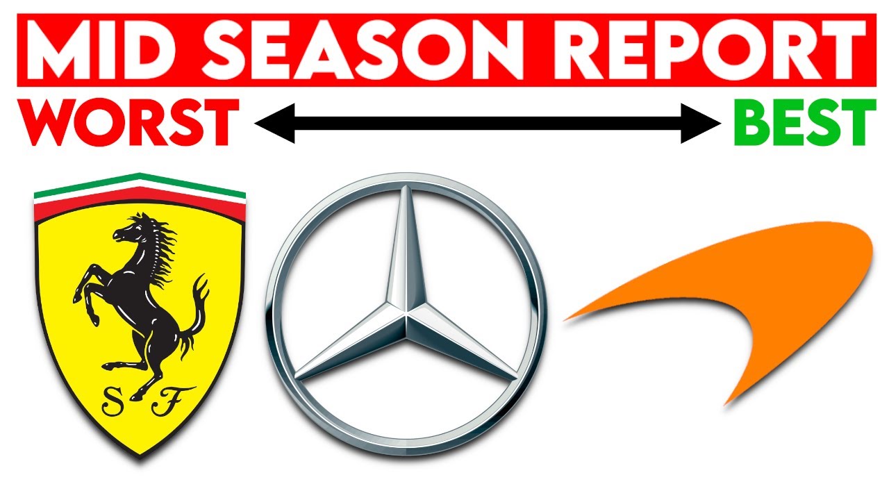 Every F1 Teams Mid Season Progress Rankings