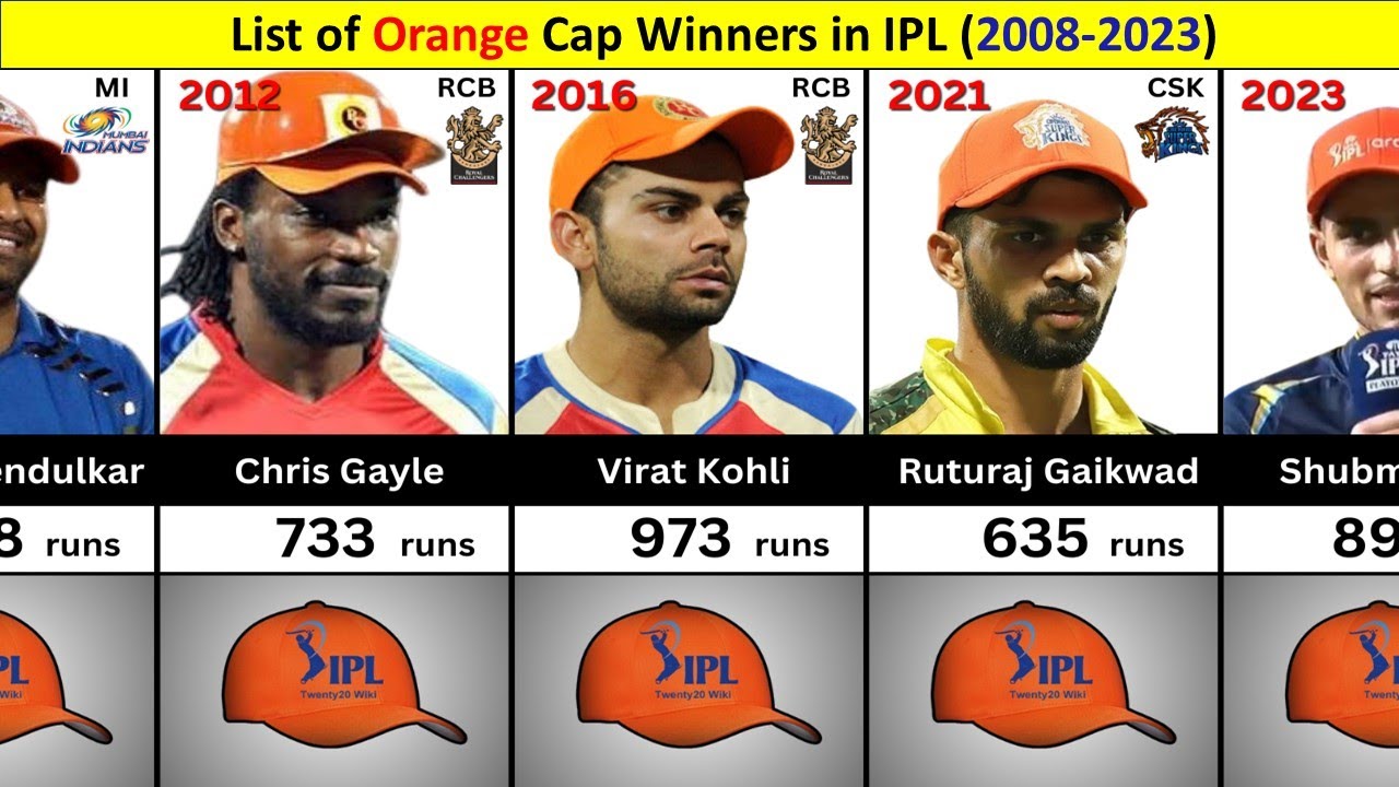 List of Orange Cap Winners in IPL (2008-2023) | Orange cap winners