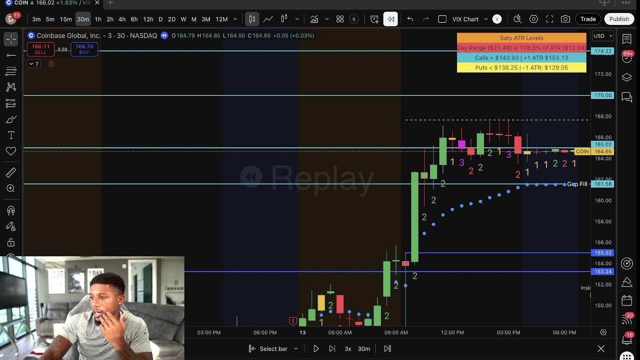 Day Trading Options Live Right Now! | Strat + SMC