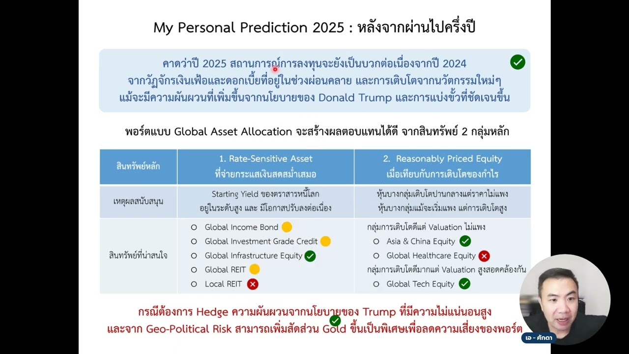สรุปพอร์ตสาธิตหลักสูตร DIY Portfolio (มิ.ย. 2025)