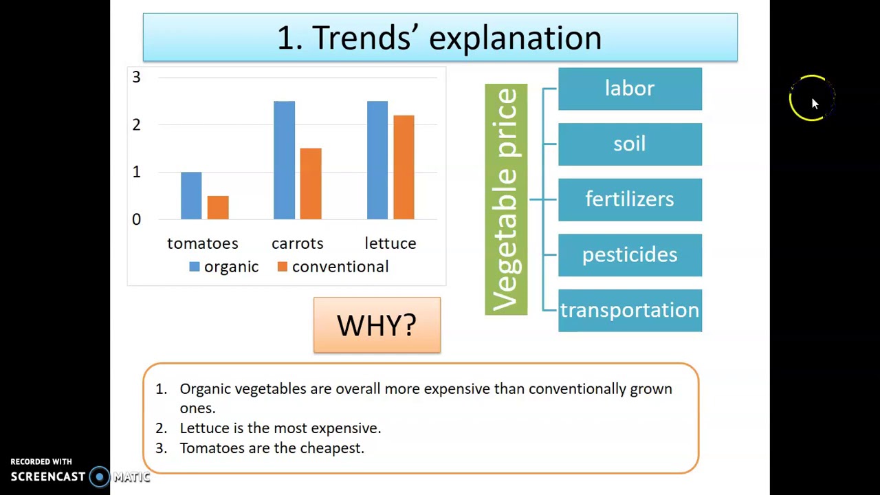 Unit 2 Graph description   Conclusion